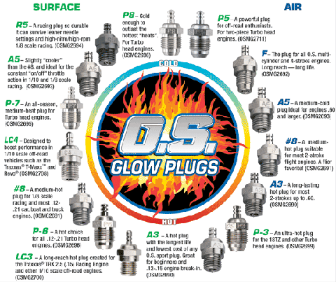 Nitro Glow Plugs