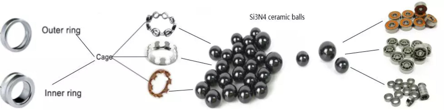 8x12x3.5mm Ceramic High Speed Ball Bearing